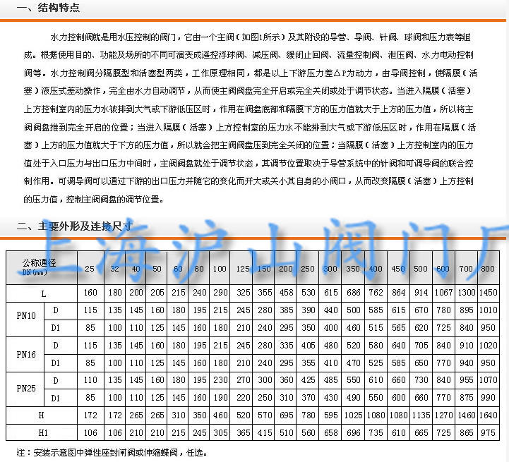 100X-900X水力控制阀系列