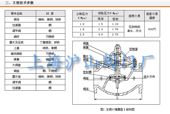 100X-900X水力控制阀系列2