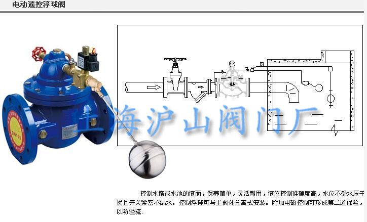 100X-900X水力控制阀系列3