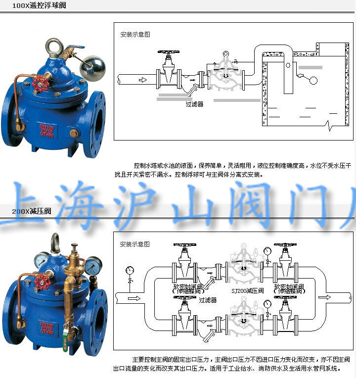 100X-900X水力控制阀系列4