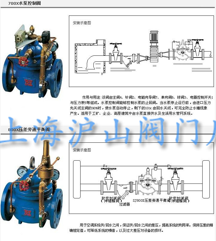 100X-900X水力控制阀系列7