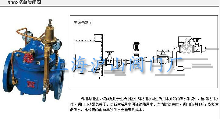 100X-900X水力控制阀系列8