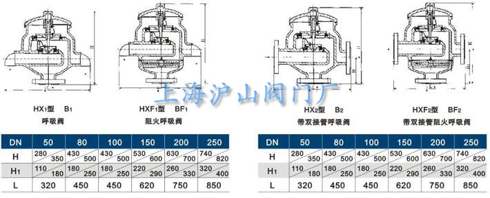 HX4、HXF4带呼出接管阻火呼吸阀主要外形尺寸