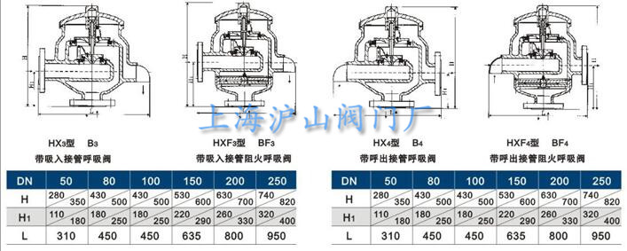 HX4、HXF4带呼出接管阻火呼吸阀主要外形尺寸1