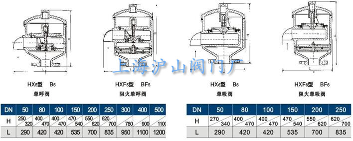 HX4、HXF4带呼出接管阻火呼吸阀主要外形尺寸2